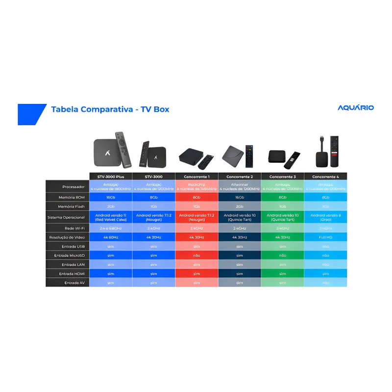Tv box Aquário PLUS 4K STV-3000 Plus STV-3000 padrão 4K - Imagem 3
